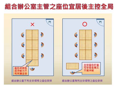 座位對門|辦公室風水